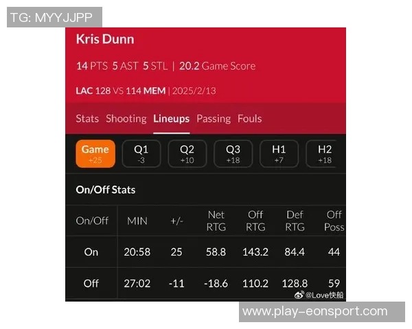 各队净效率与攻防效率分析雷霆防守效率领跑火箭进攻效率居首