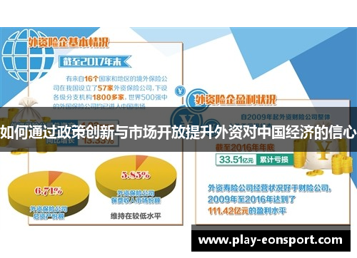 如何通过政策创新与市场开放提升外资对中国经济的信心